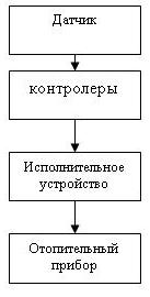 Структурная схема системы с локальным управлением.JPG