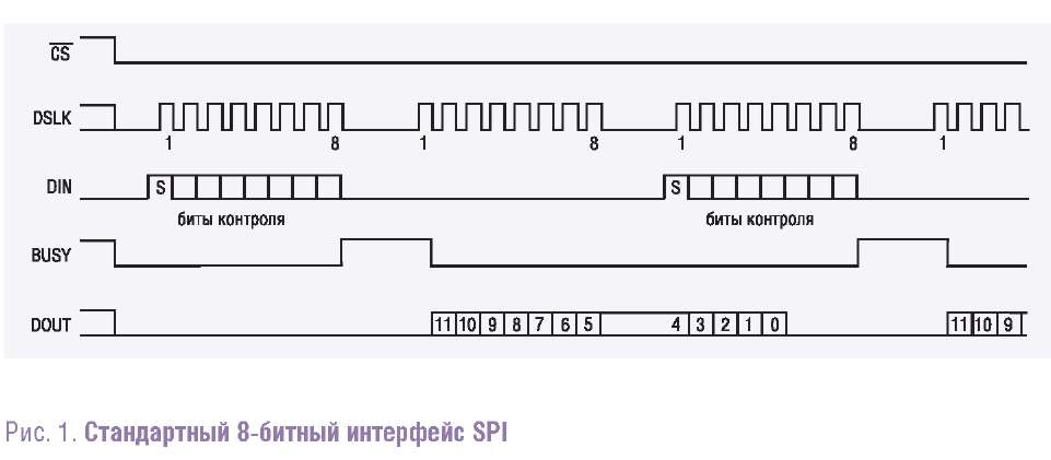 16-битный SPI  интерфейс