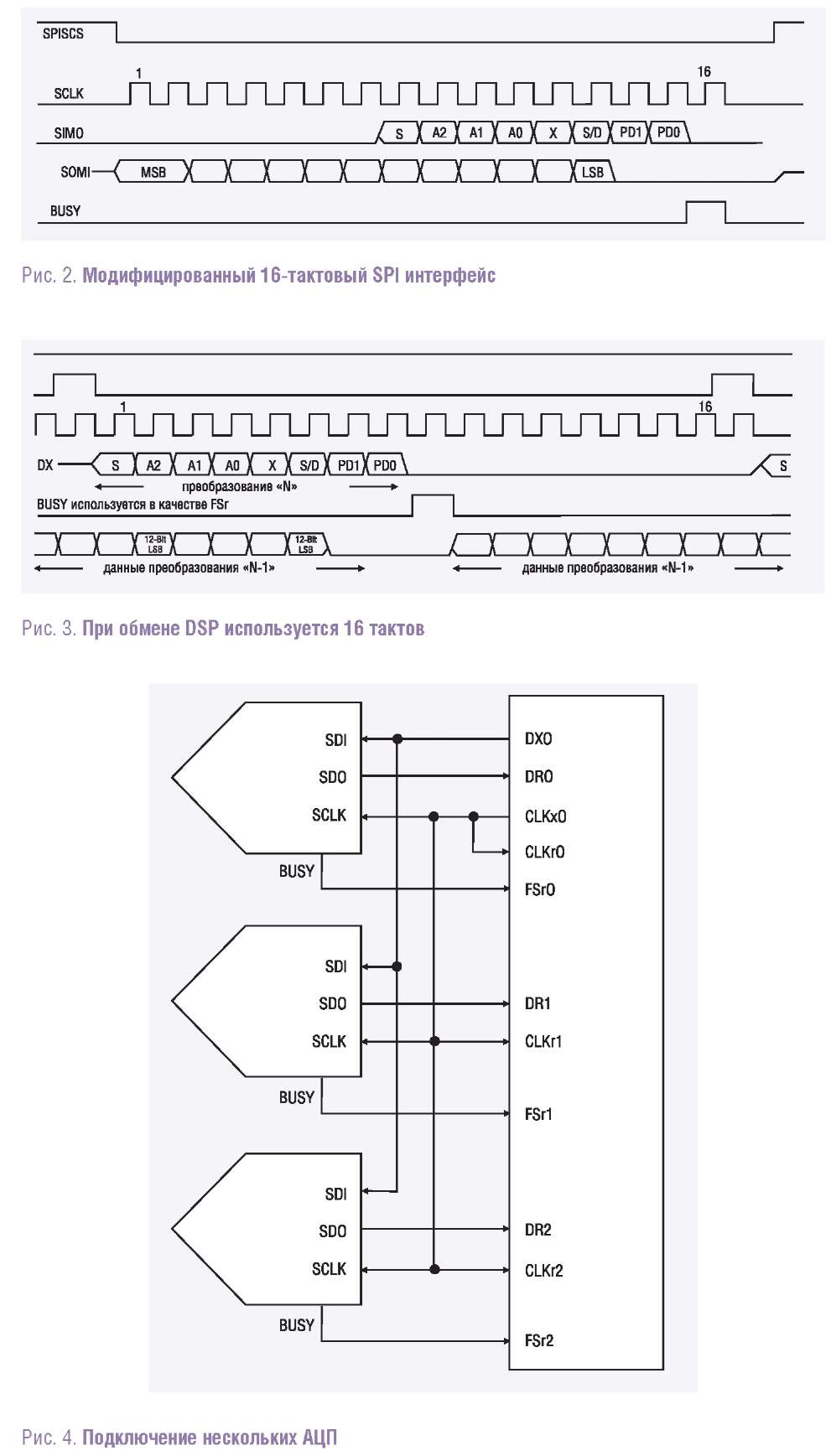 16-битный SPI  интерфейс
